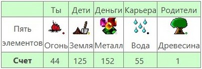 Ресурсы Олега в Ба Цзы