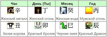 Роман - карта Ба Цзы