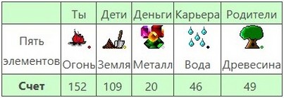 Ресурсы Романа по Ба Цзы