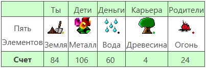 Ресурсы РФ по Ба Цзы