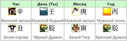 Сергей - карта Ба Цзы