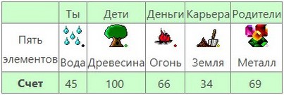Ресурсы Сергея по Ба Цзы